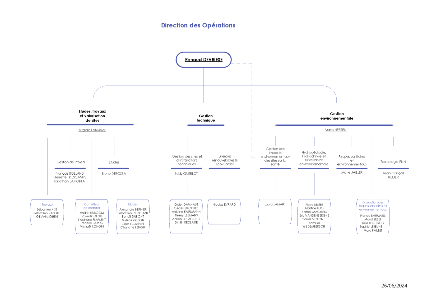 Spaque Direction Operations