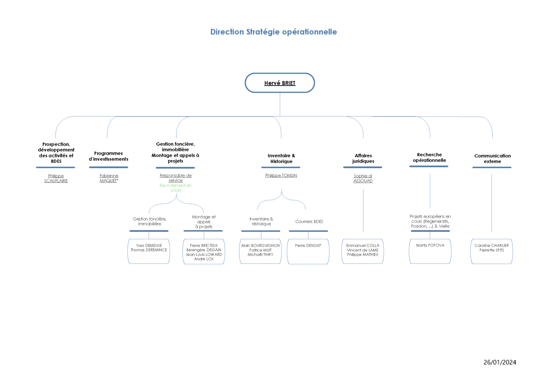 Spaque Direction Strategie Operationnelle