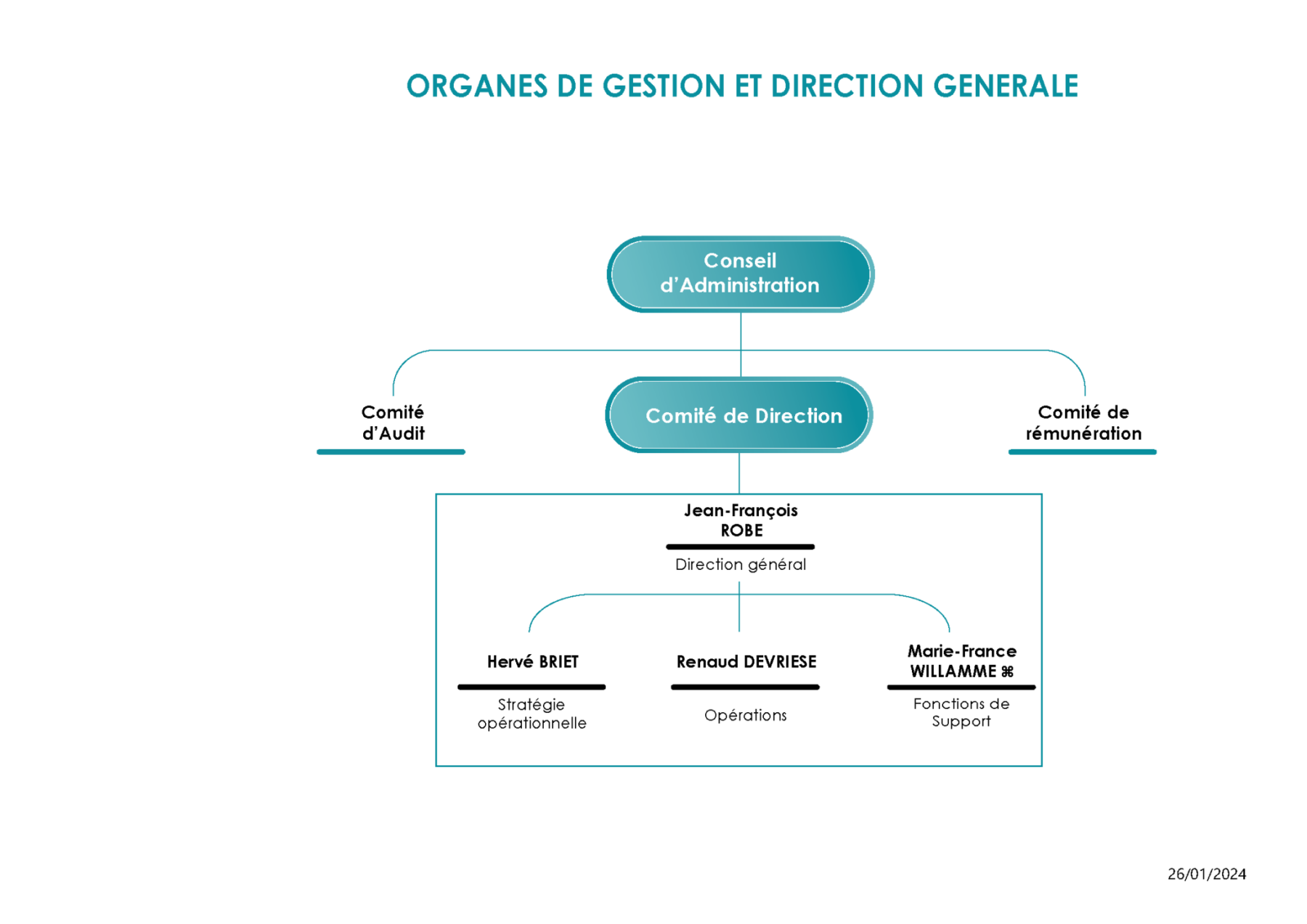 Spaque Organes Gestion Direction Generale