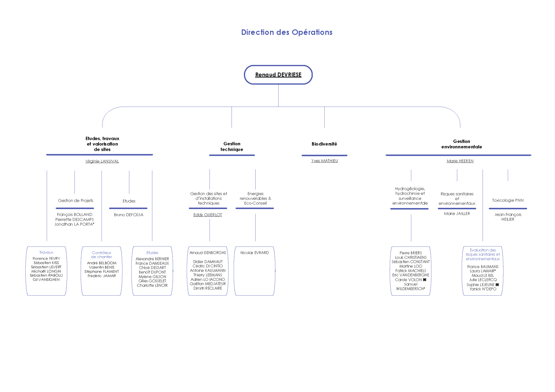 20260105 Opérations