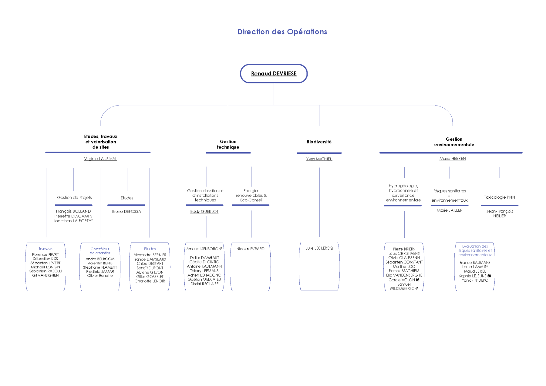 20260410 Opérations